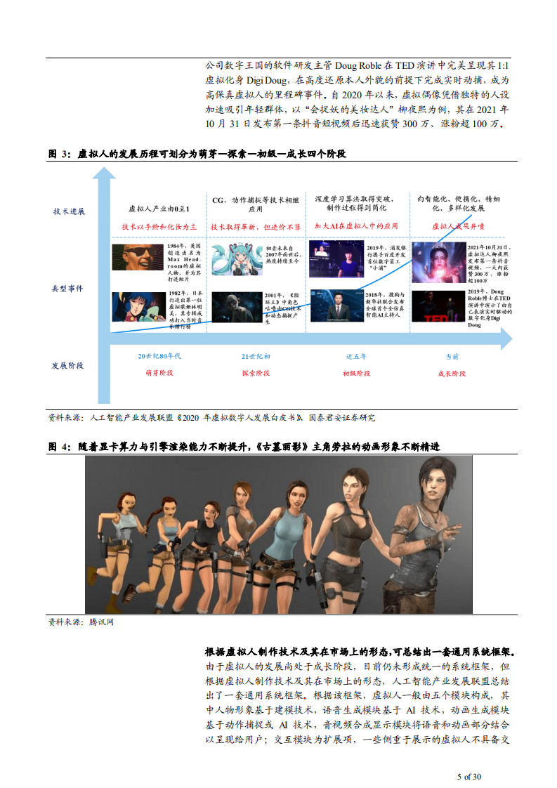 2021年元宇宙应用场景分析虚拟人偶像市场需求研究报告.pdf 第4页