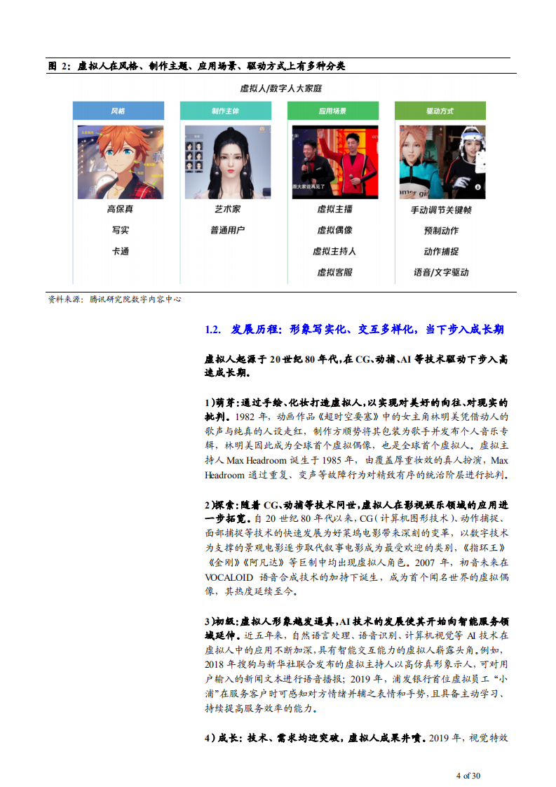 2021年元宇宙应用场景分析虚拟人偶像市场需求研究报告.pdf 第3页