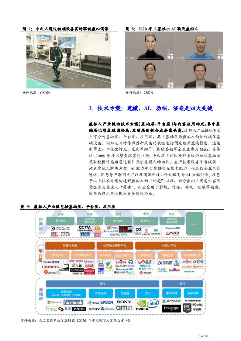 2021年元宇宙应用场景分析虚拟人偶像市场需求研究报告.pdf 第6页