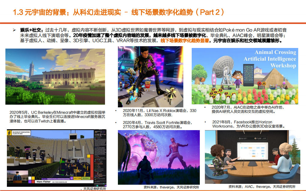 2021年元宇宙概念分析与发展趋势及需求展望研究报告.pdf 第6页
