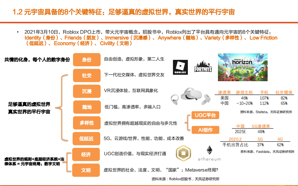 2021年元宇宙概念分析与发展趋势及需求展望研究报告.pdf 第4页