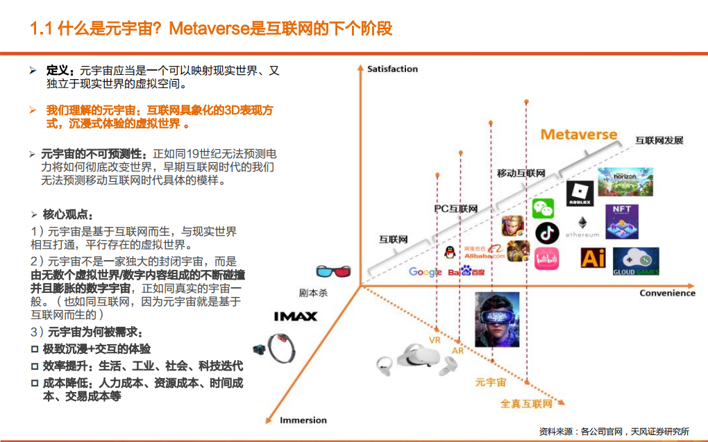 2021年元宇宙概念分析与发展趋势及需求展望研究报告.pdf 第3页