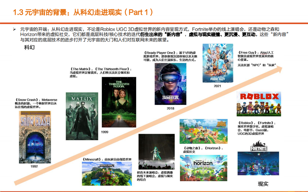 2021年元宇宙概念分析与发展趋势及需求展望研究报告.pdf 第5页