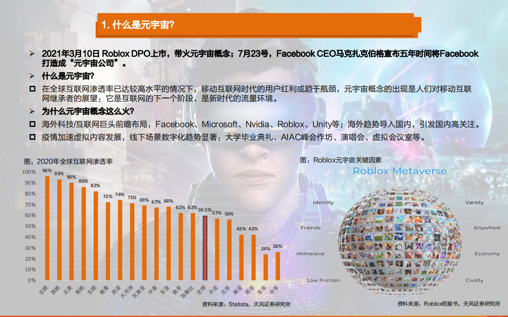 2021年元宇宙概念分析与发展趋势及需求展望研究报告.pdf 第2页