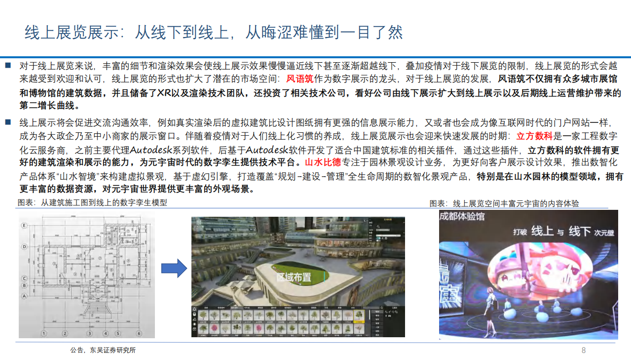 2022年元宇宙应用场景虚拟人及展览展示市场发展研究报告.pdf 第6页