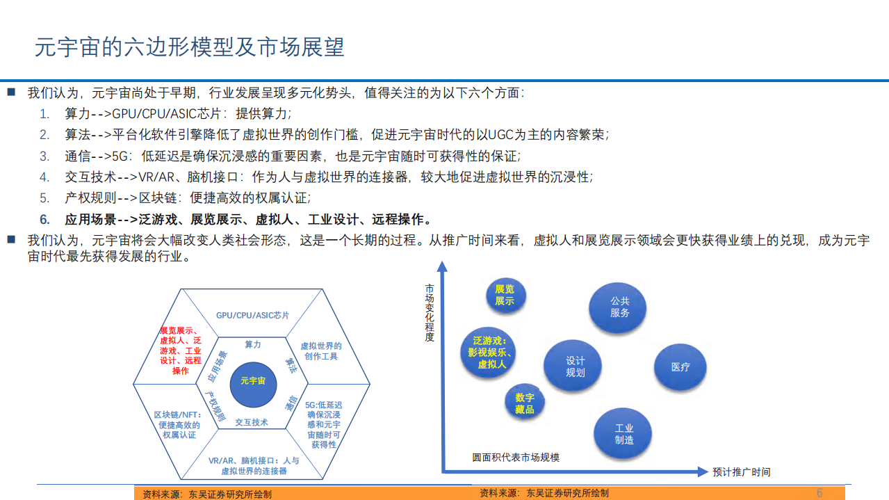 2022年元宇宙应用场景虚拟人及展览展示市场发展研究报告.pdf 第4页