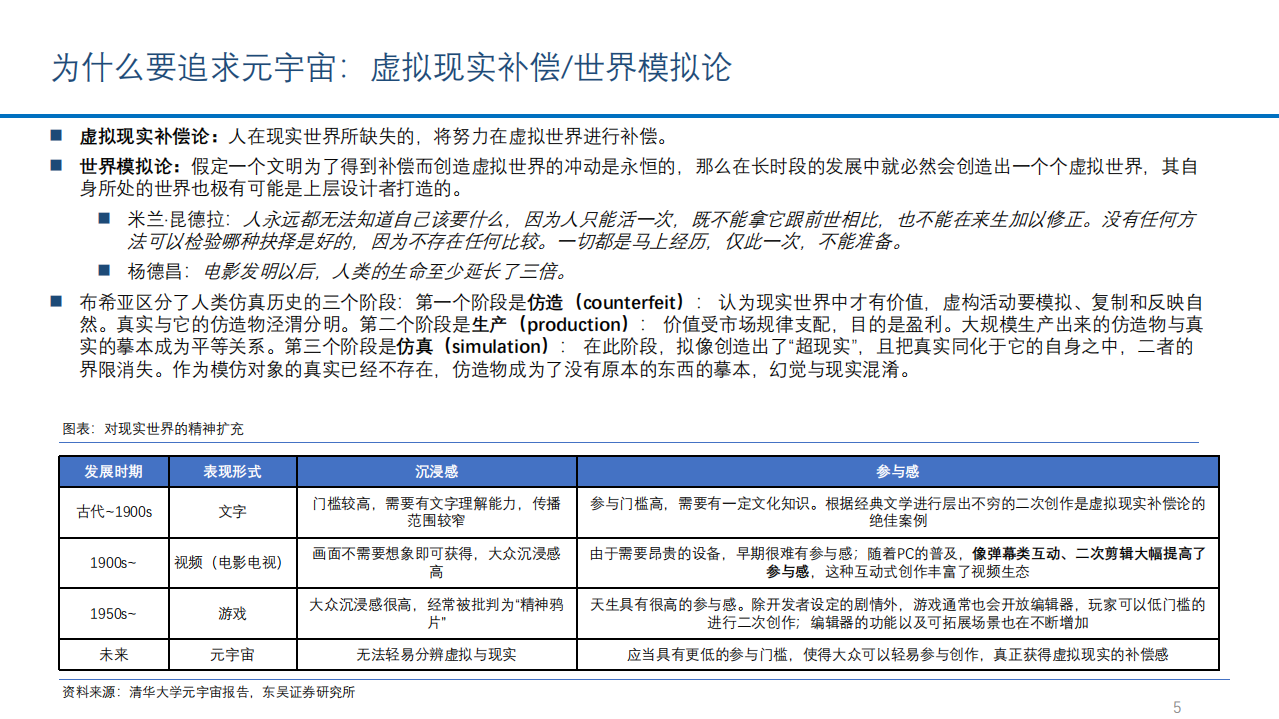 2022年元宇宙应用场景虚拟人及展览展示市场发展研究报告.pdf 第3页
