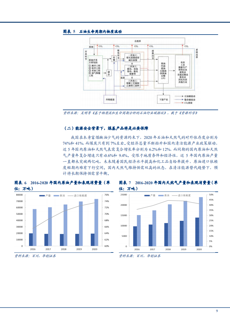 2021年清洁能源制氢成本与二氧化碳再利用研究报告.pdf 第6页
