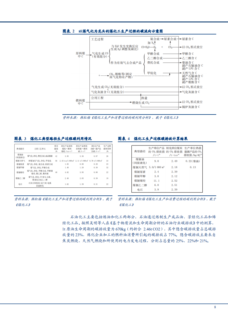 2021年清洁能源制氢成本与二氧化碳再利用研究报告.pdf 第5页