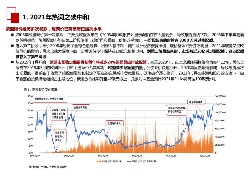 2021年全国碳交易启动与新型环保领域发展前景分析报告.pdf 第4页