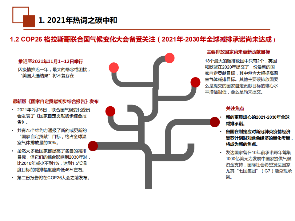 2021年全国碳交易启动与新型环保领域发展前景分析报告.pdf 第3页