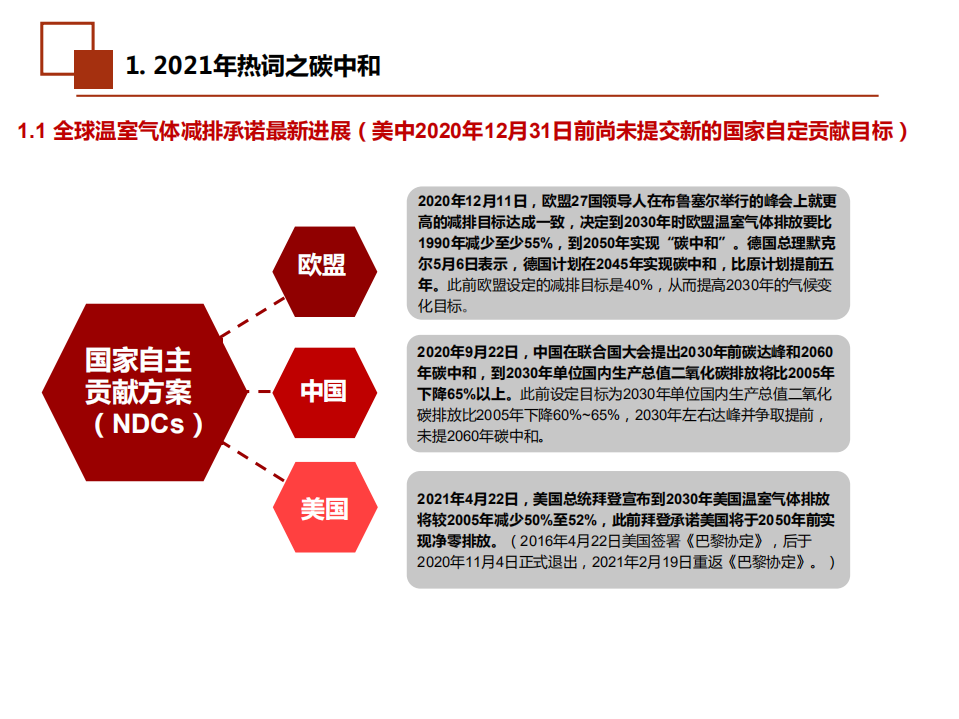 2021年全国碳交易启动与新型环保领域发展前景分析报告.pdf 第2页