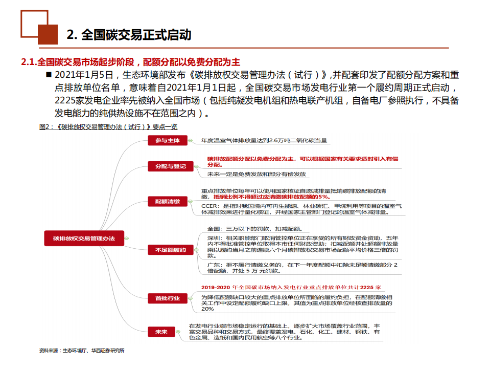 2021年全国碳交易启动与新型环保领域发展前景分析报告.pdf 第5页