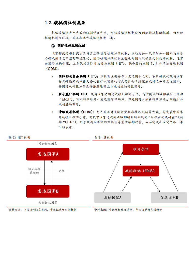 2021年全球碳抵消机制发展现状与未来趋势分析报告.pdf 第4页
