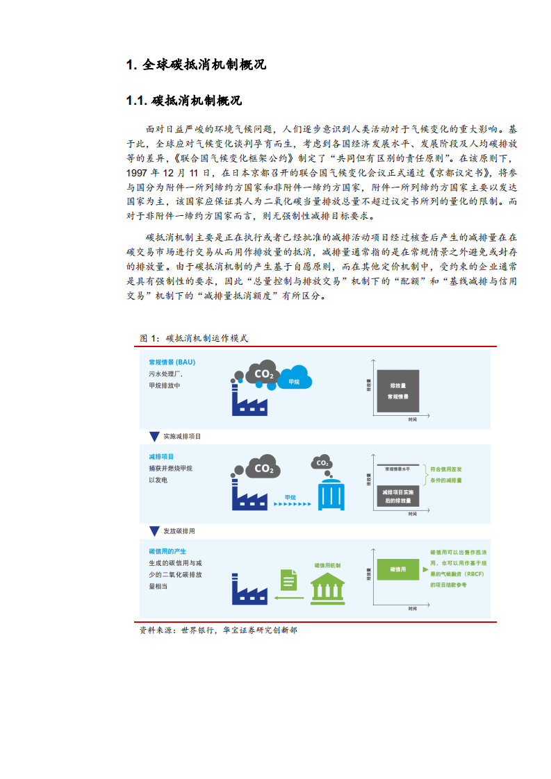 2021年全球碳抵消机制发展现状与未来趋势分析报告.pdf 第3页