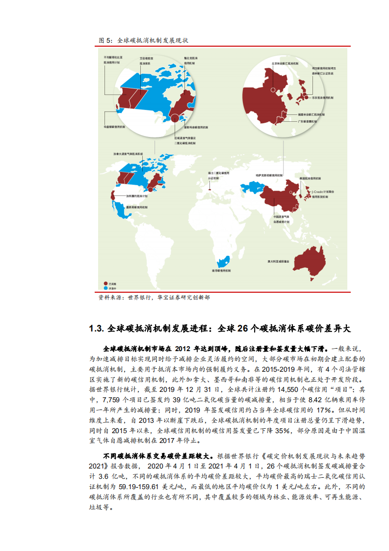 2021年全球碳抵消机制发展现状与未来趋势分析报告.pdf 第6页