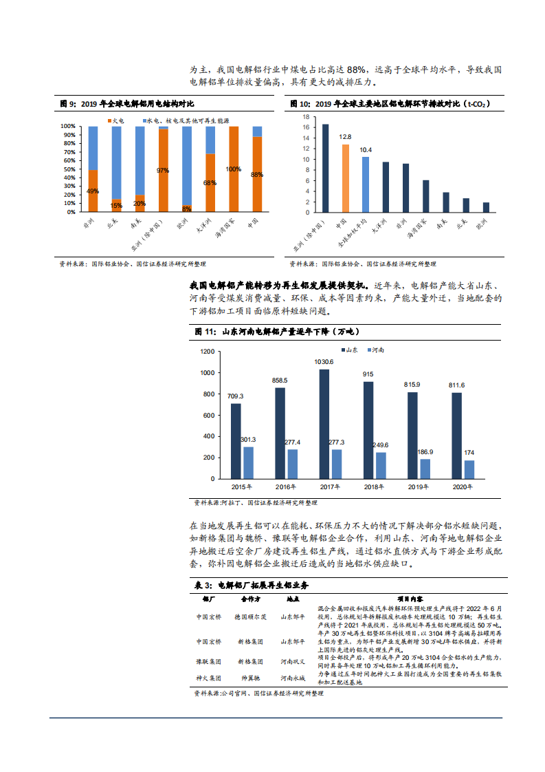 2021年碳中和下再生铝能源未来发展前景分析报告.pdf 第6页