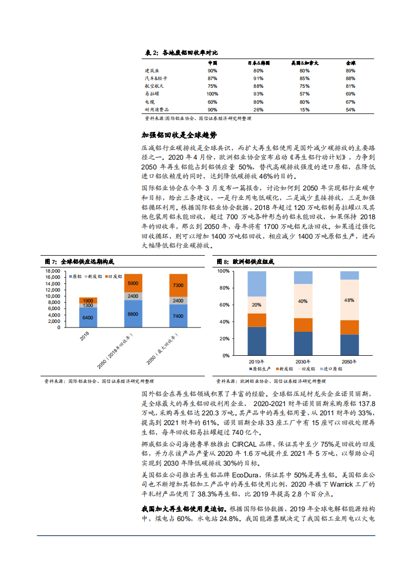 2021年碳中和下再生铝能源未来发展前景分析报告.pdf 第5页