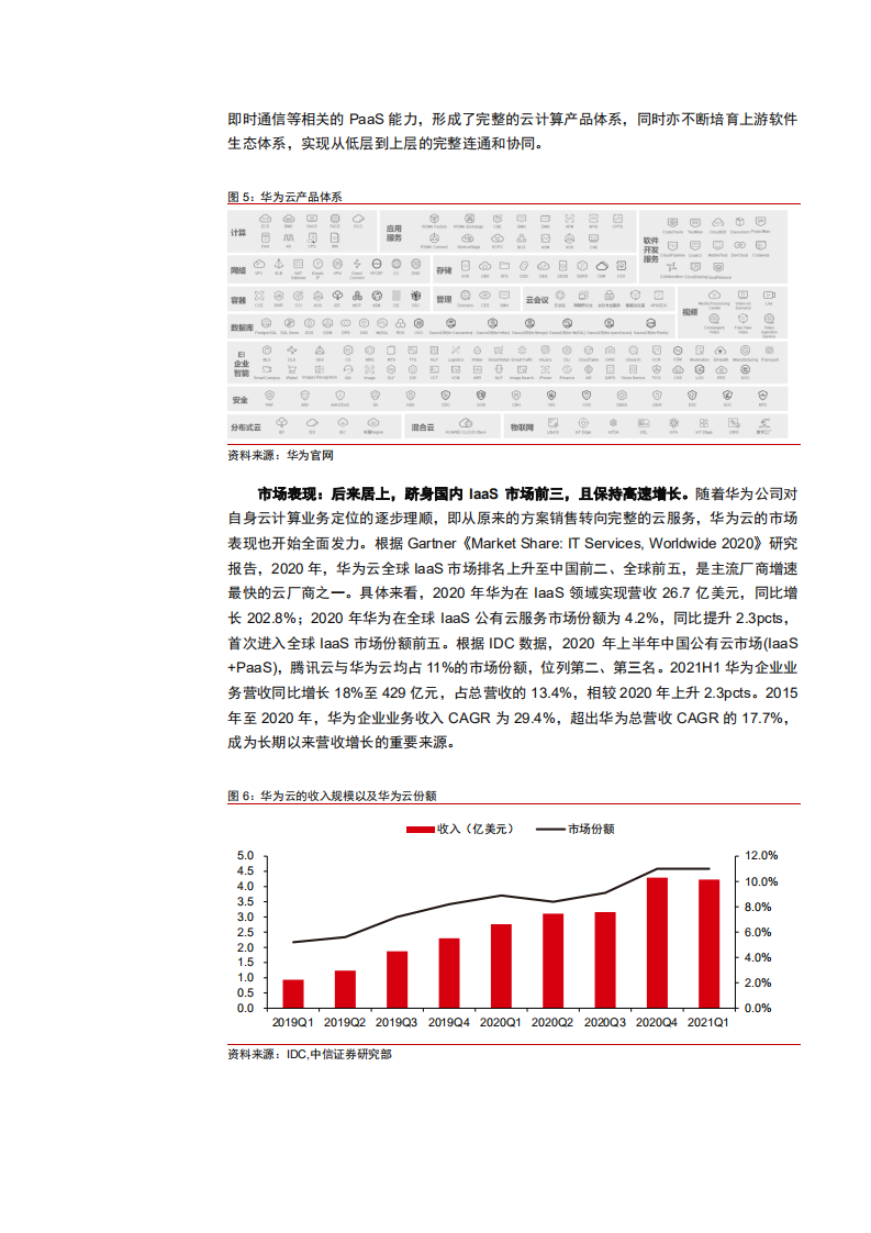 2021年全球 SaaS 云计算市场结构与中国华为云竞争优势研究报告.pdf 第6页
