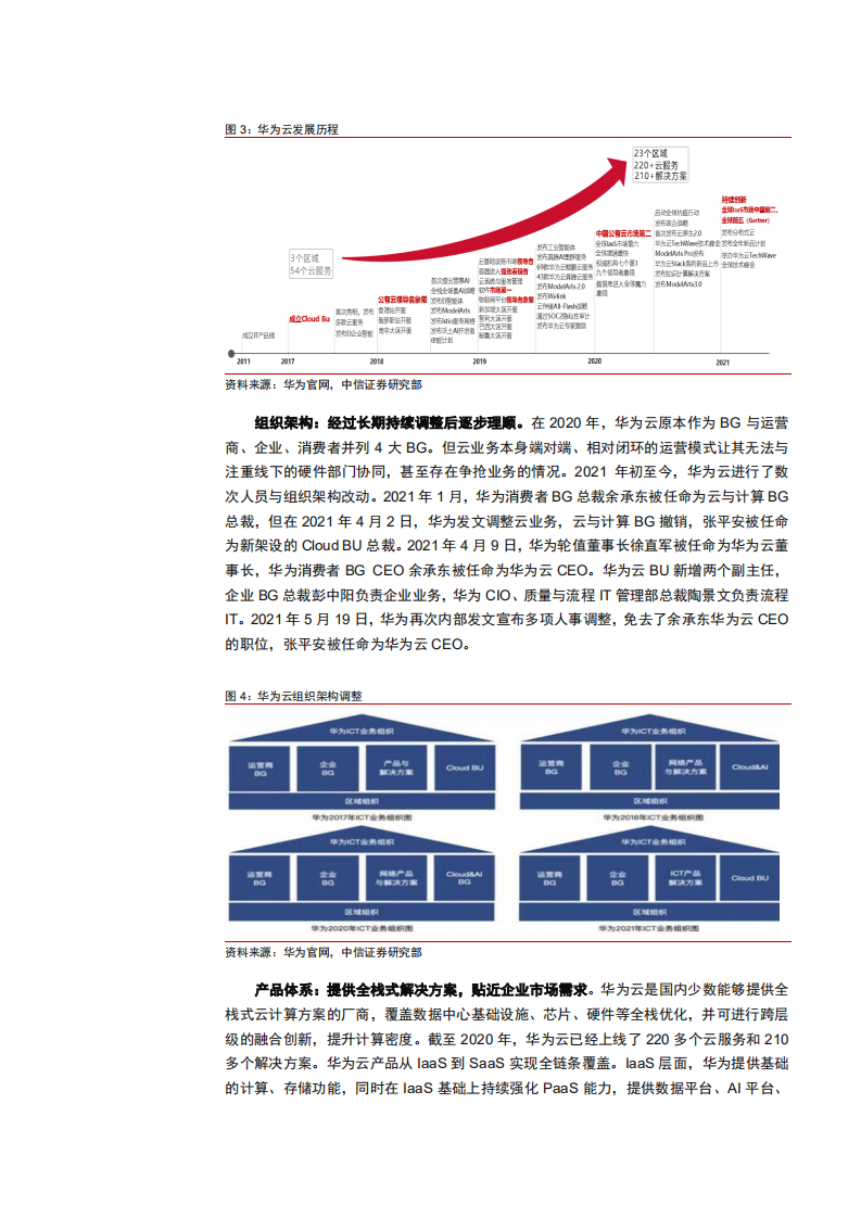 2021年全球 SaaS 云计算市场结构与中国华为云竞争优势研究报告.pdf 第5页