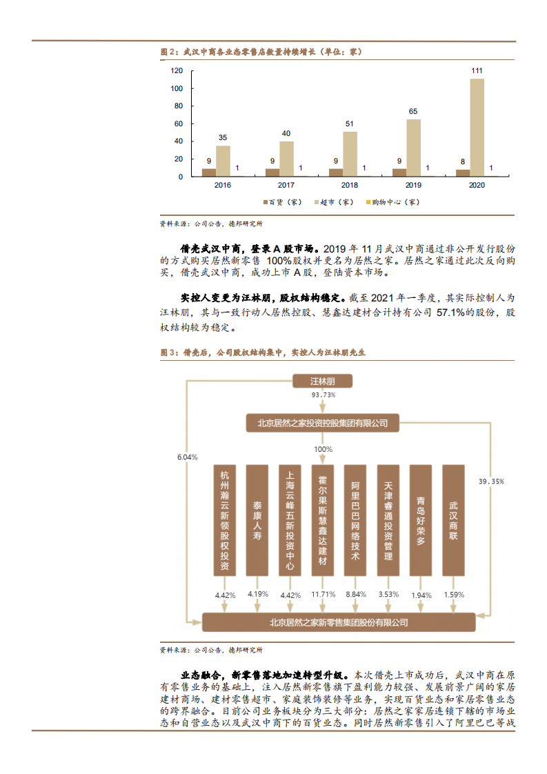 2021年家居零售市场空间与居然之家发展趋势分析报告.pdf 第5页