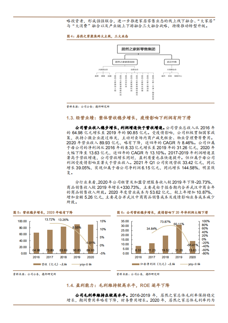 2021年家居零售市场空间与居然之家发展趋势分析报告.pdf 第6页