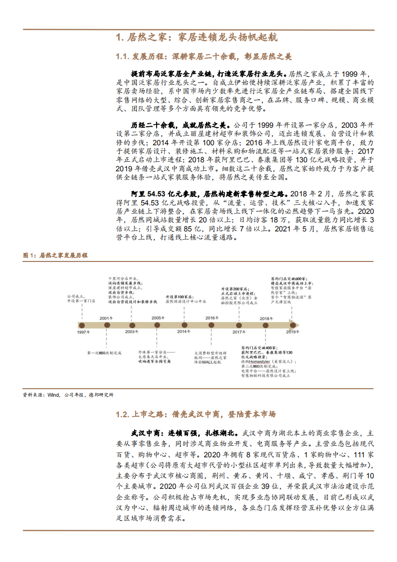 2021年家居零售市场空间与居然之家发展趋势分析报告.pdf 第4页