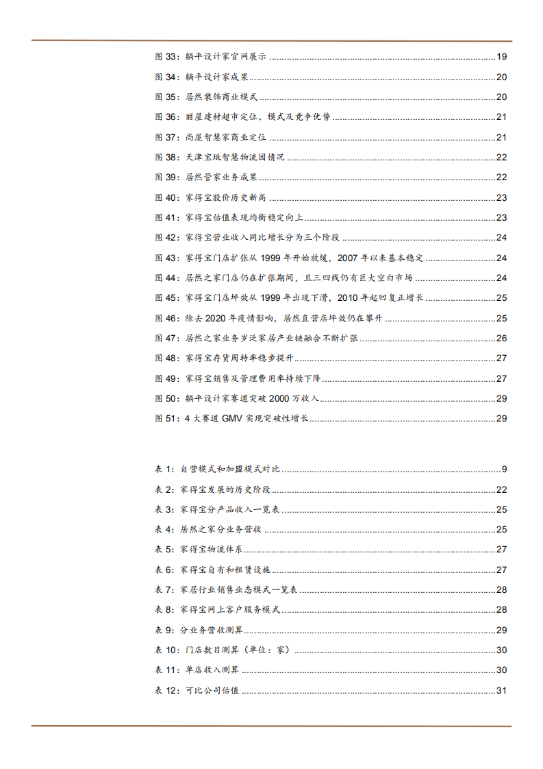 2021年家居零售市场空间与居然之家发展趋势分析报告.pdf 第3页