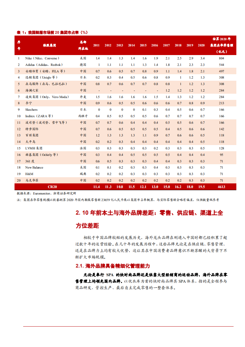 2021年鞋服零售市场中外品牌发展现状对比分析报告.pdf 第3页