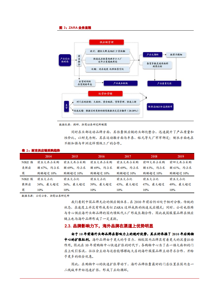 2021年鞋服零售市场中外品牌发展现状对比分析报告.pdf 第5页