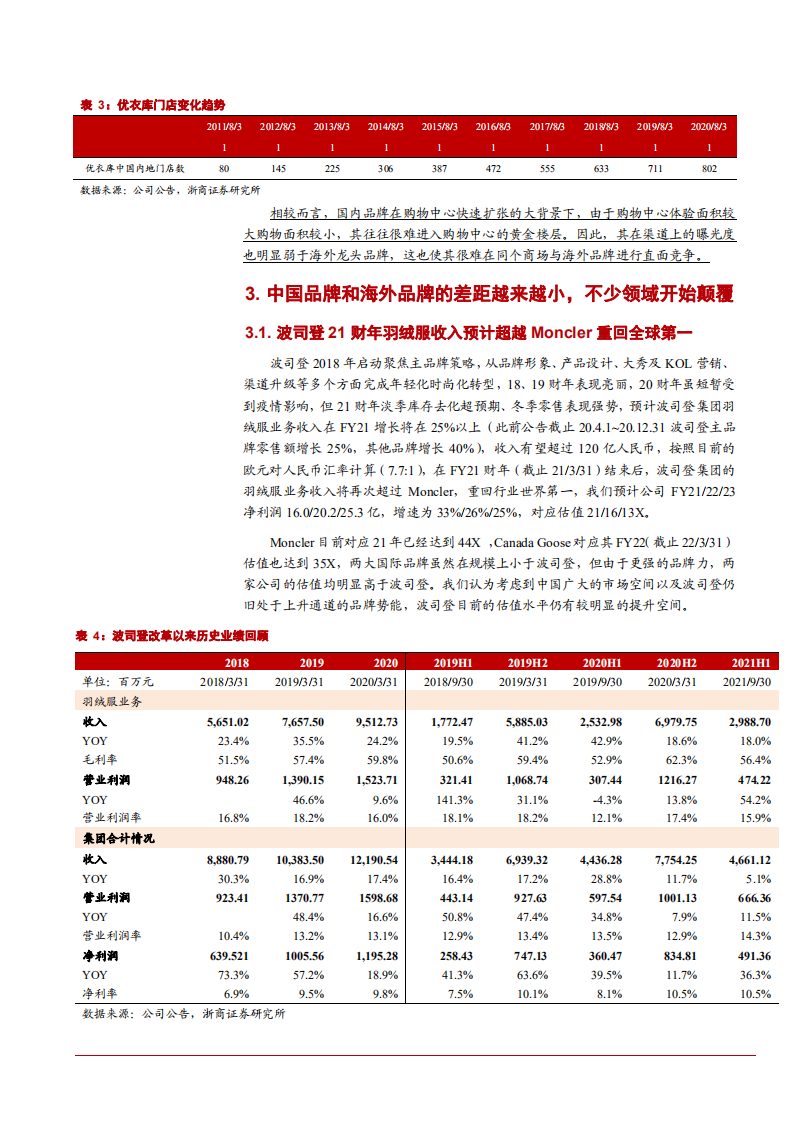 2021年鞋服零售市场中外品牌发展现状对比分析报告.pdf 第6页