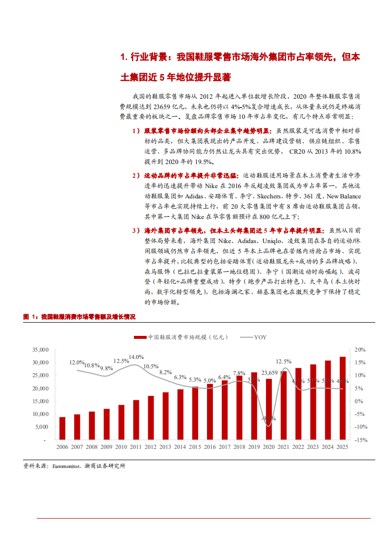 2021年鞋服零售市场中外品牌发展现状对比分析报告.pdf 第2页