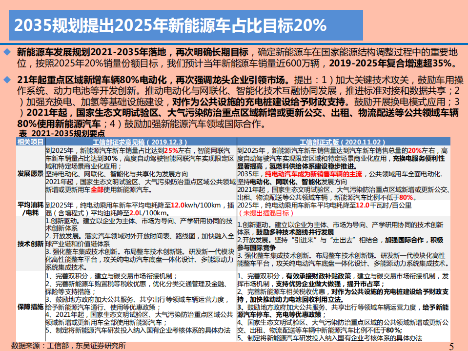2021年电动车市场现状与锂电供需状况分析报告.pdf 第3页
