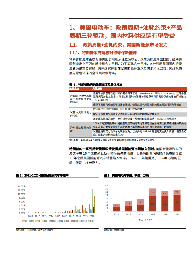 2021年美国电动车政策趋势及光伏产业未来前景研究报告.pdf 第4页