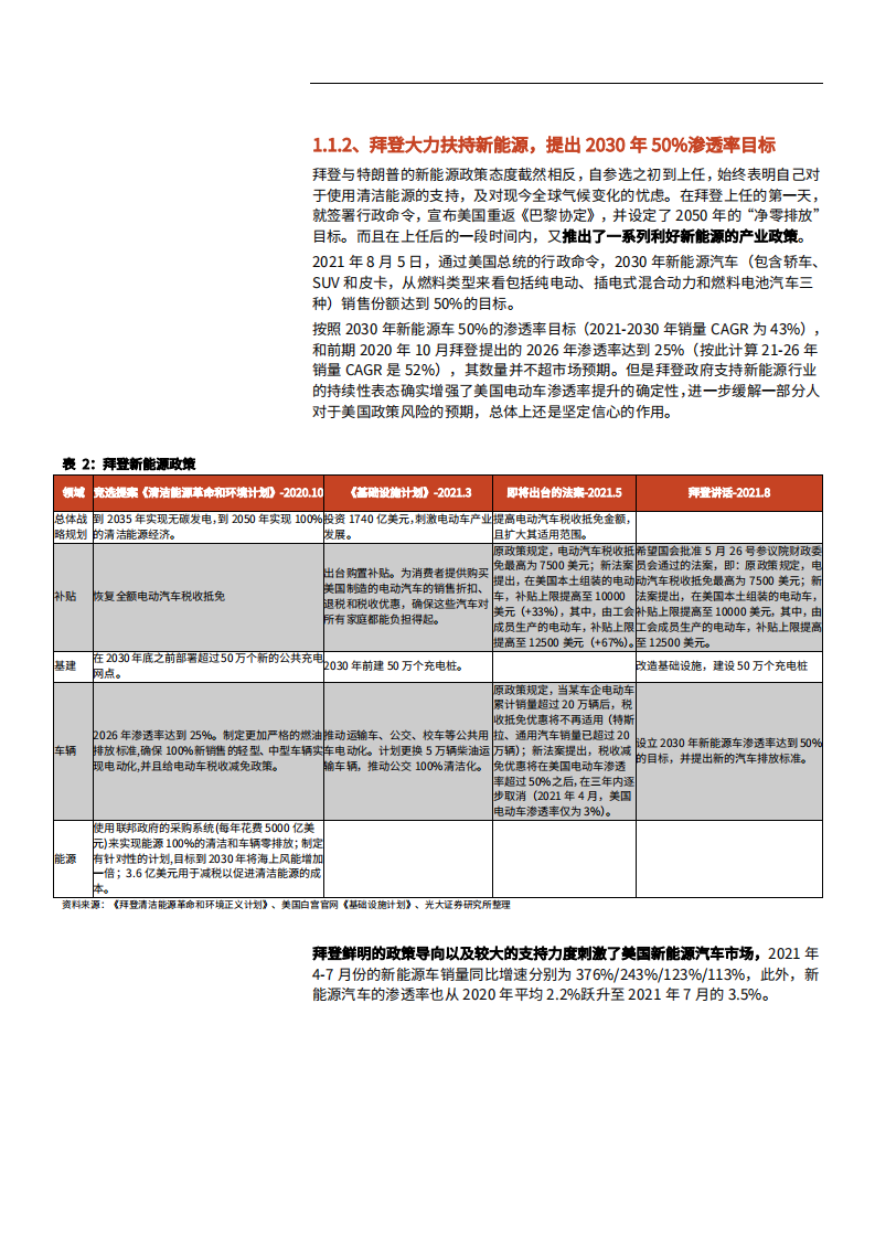 2021年美国电动车政策趋势及光伏产业未来前景研究报告.pdf 第5页