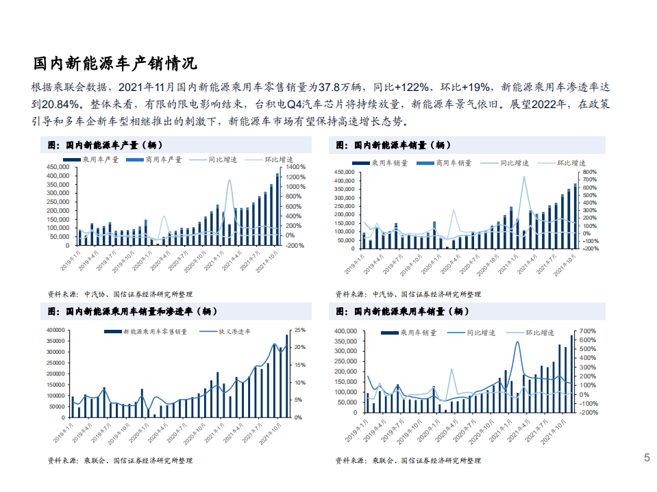 2021年全球新能源汽车及锂电池产销数据分析报告.pdf 第3页