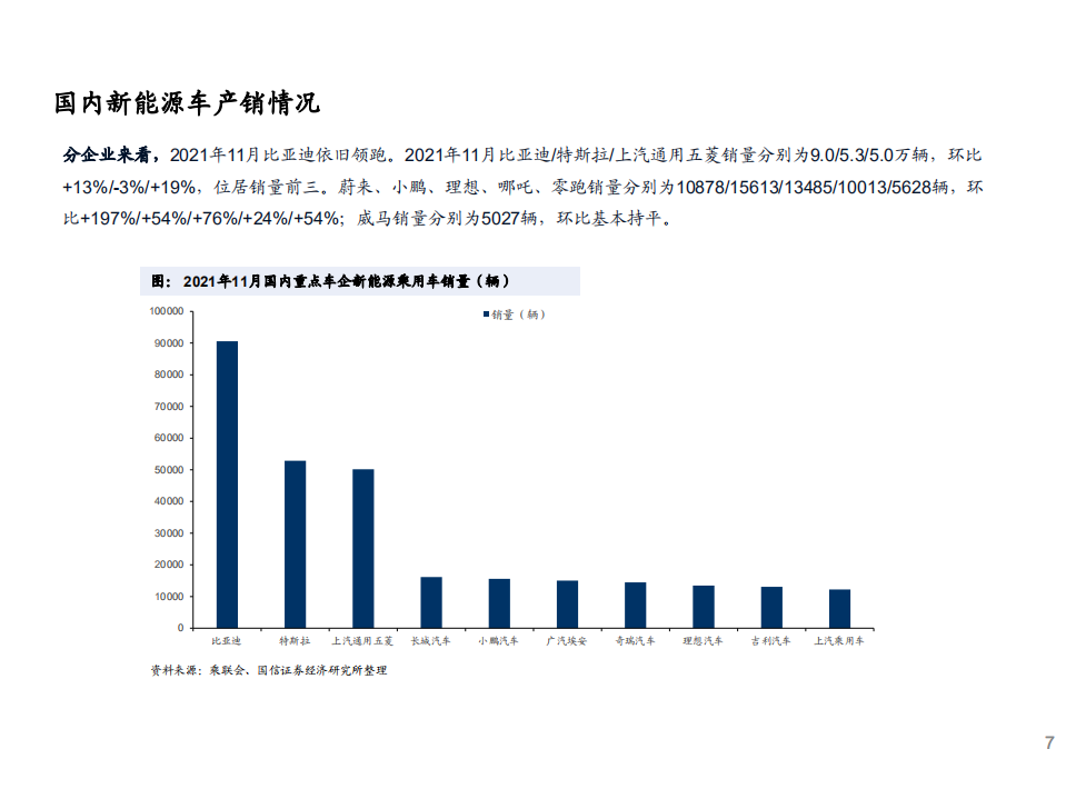 2021年全球新能源汽车及锂电池产销数据分析报告.pdf 第5页