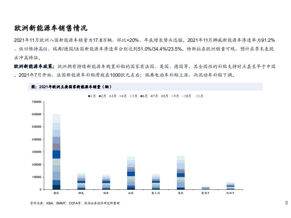 2021年全球新能源汽车及锂电池产销数据分析报告.pdf 第6页