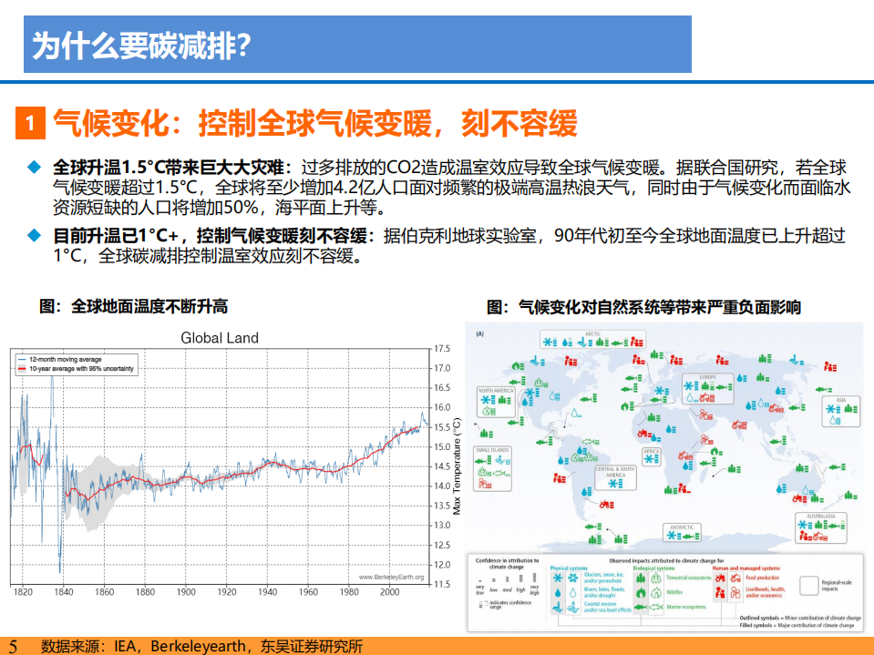 2021年碳达峰、碳中和目标引领及光伏和电动车发展趋势分析报告.pdf 第4页