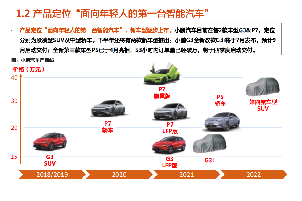2021年小鹏汽车竞争优势与中国新能源汽车前景分析报告.pdf 第3页