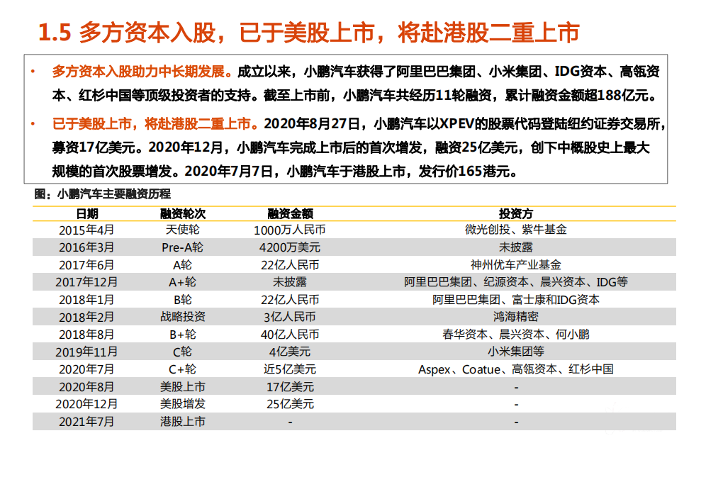 2021年小鹏汽车竞争优势与中国新能源汽车前景分析报告.pdf 第6页