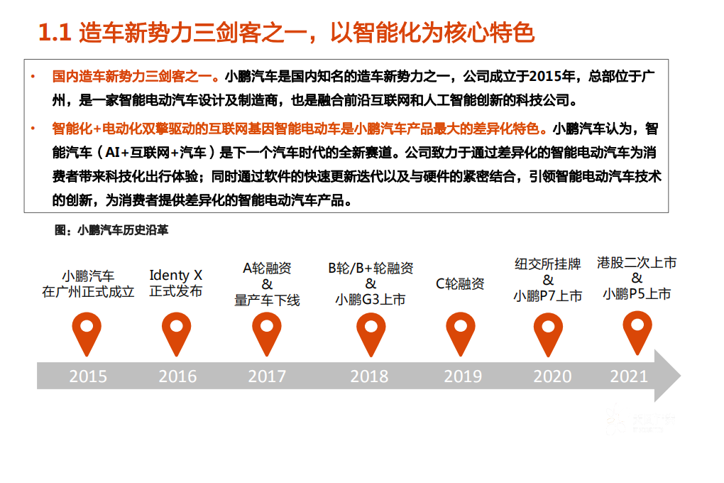 2021年小鹏汽车竞争优势与中国新能源汽车前景分析报告.pdf 第2页