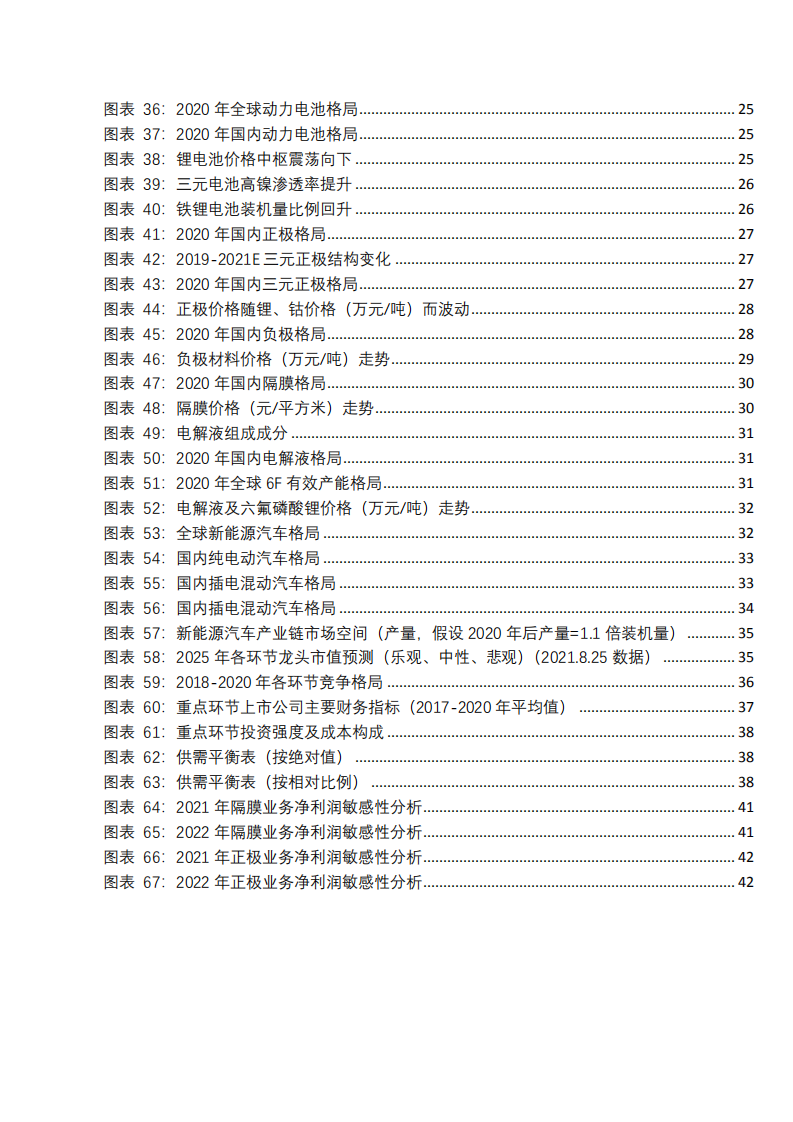 2021年新能源汽车发展前景分析与上中下游产业链研究报告.pdf 第3页