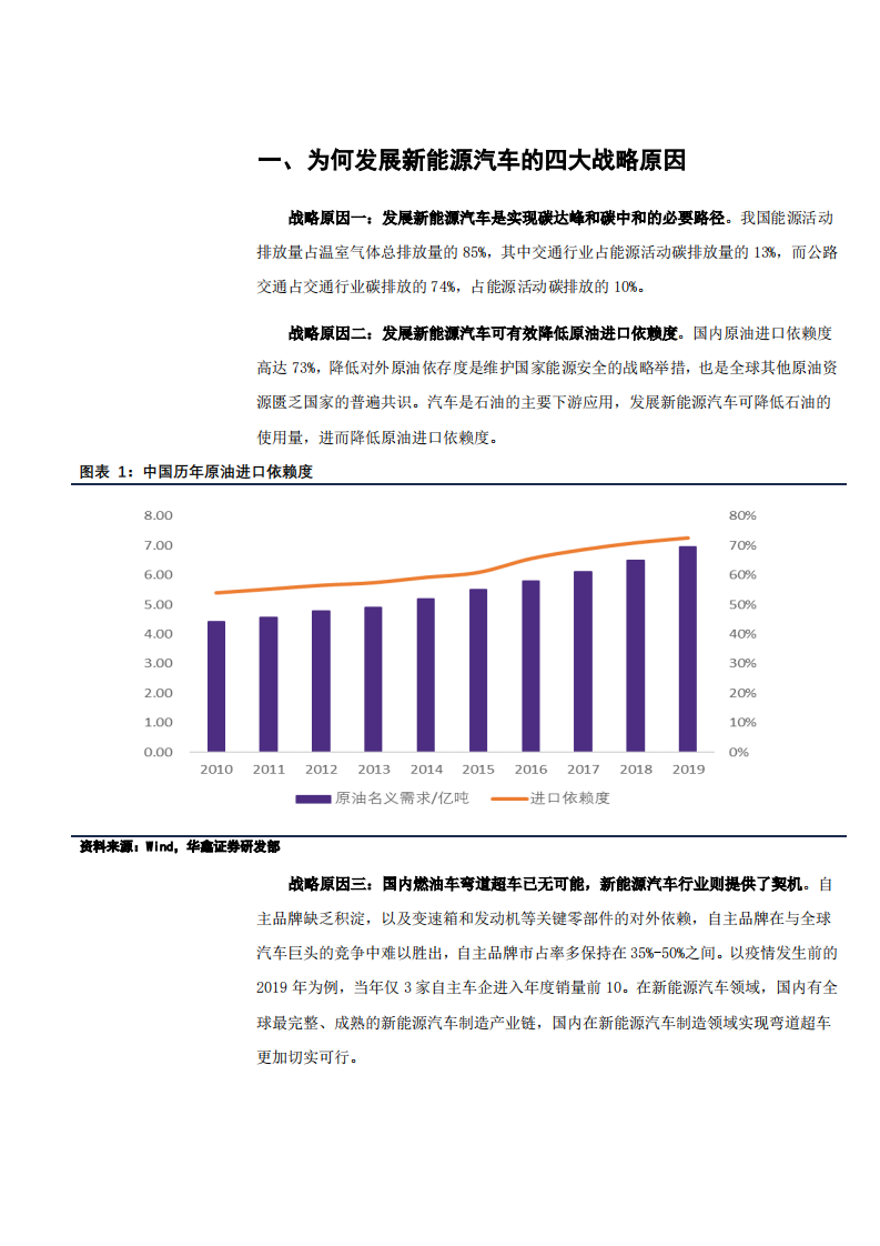 2021年新能源汽车发展前景分析与上中下游产业链研究报告.pdf 第4页