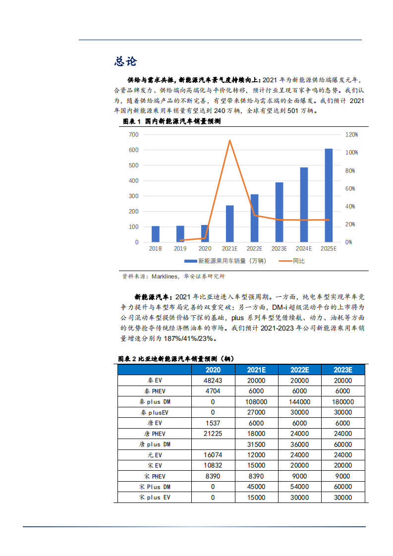 2021年新能源汽车发展前景与比亚迪车型布局分析报告.pdf 第4页