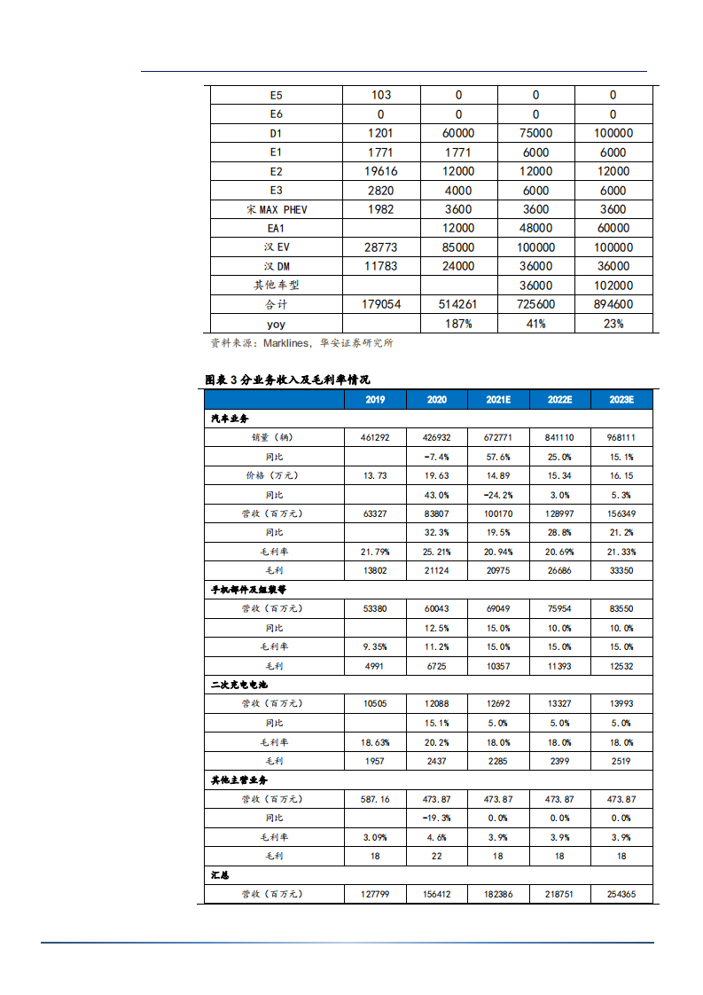 2021年新能源汽车发展前景与比亚迪车型布局分析报告.pdf 第5页