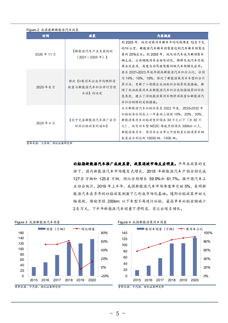 2021年新能源汽车市场现状及锂电全球化布局分析报告.pdf 第5页