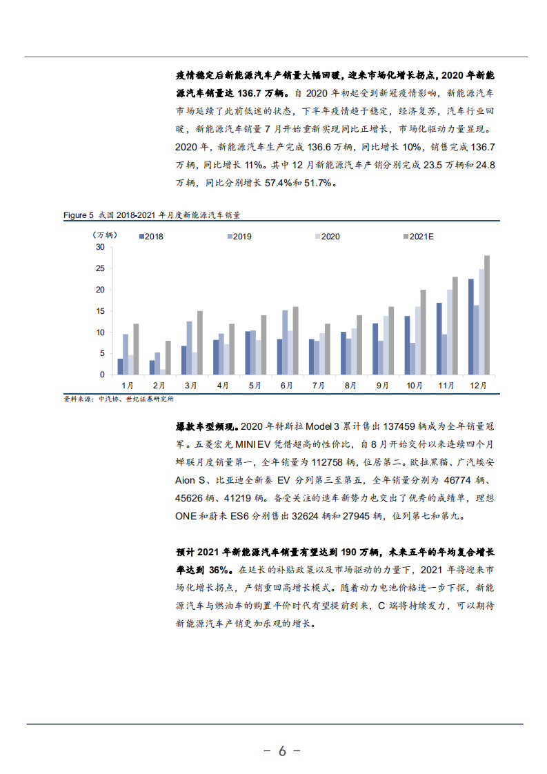2021年新能源汽车市场现状及锂电全球化布局分析报告.pdf 第6页