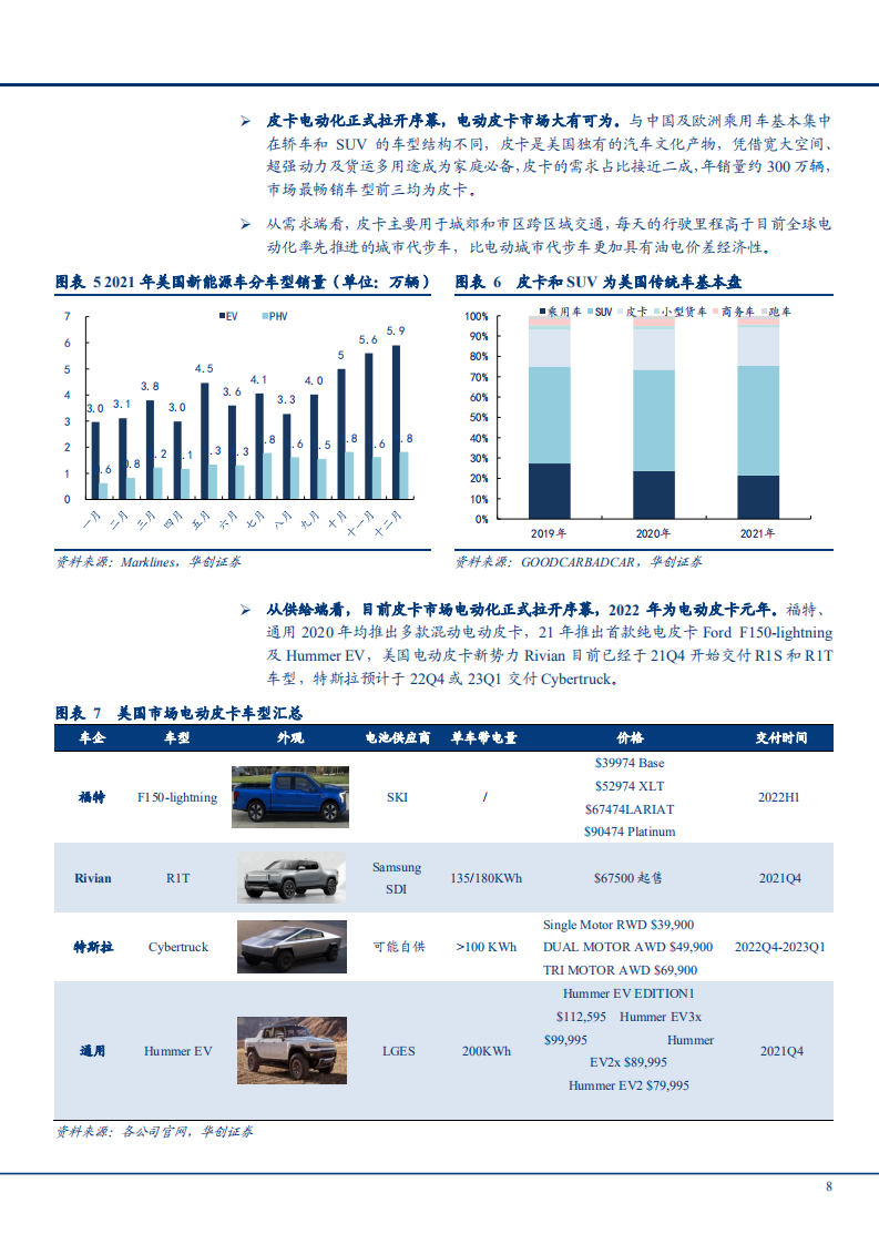 2022年美国新能源汽车市场格局分析及需求趋势研究报告.pdf 第6页