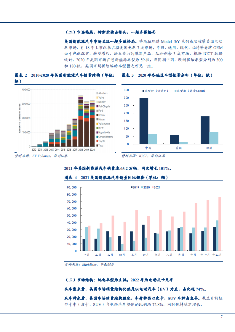 2022年美国新能源汽车市场格局分析及需求趋势研究报告.pdf 第5页